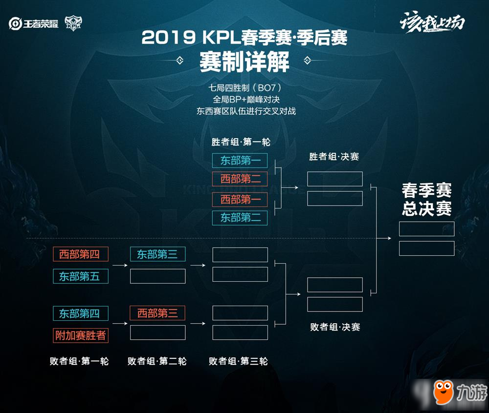 与此同时 与此同时